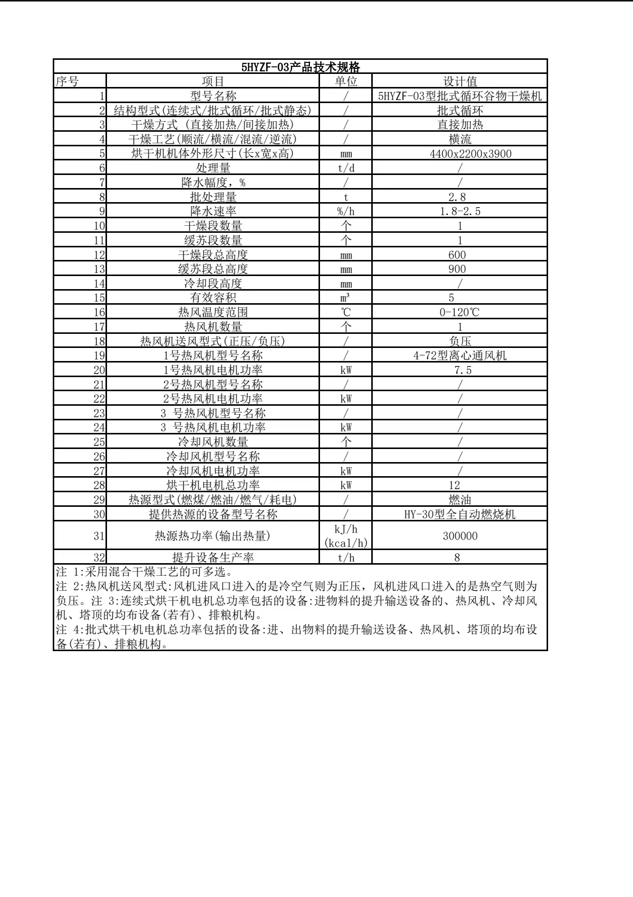 3噸移動式糧食烘干機規格表