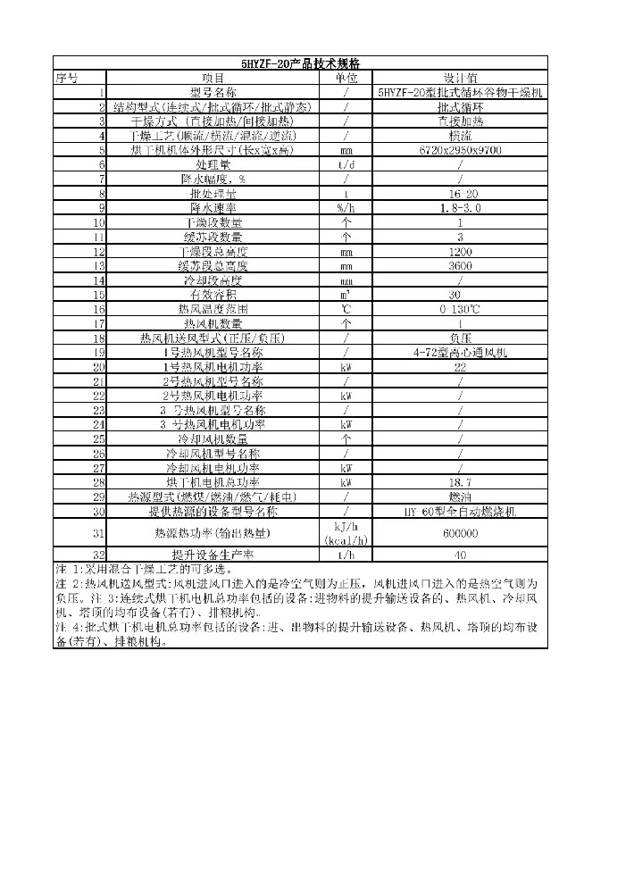 20噸移動式糧食烘干機標準配置表